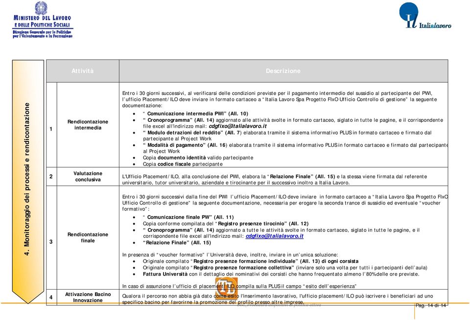 il pagamento intermedio del sussidio al partecipante del PWI, l ufficio Placement/ILO deve inviare in formato cartaceo a Italia Lavoro Spa Progetto FIxO Ufficio Controllo di gestione la seguente