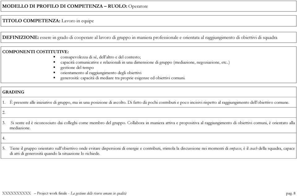 negoziazione, etc..) gestione del tempo orientamento al raggiungimento degli obiettivi generosità: capacità di mediare tra proprie esigenze ed obiettivi comuni. 1.