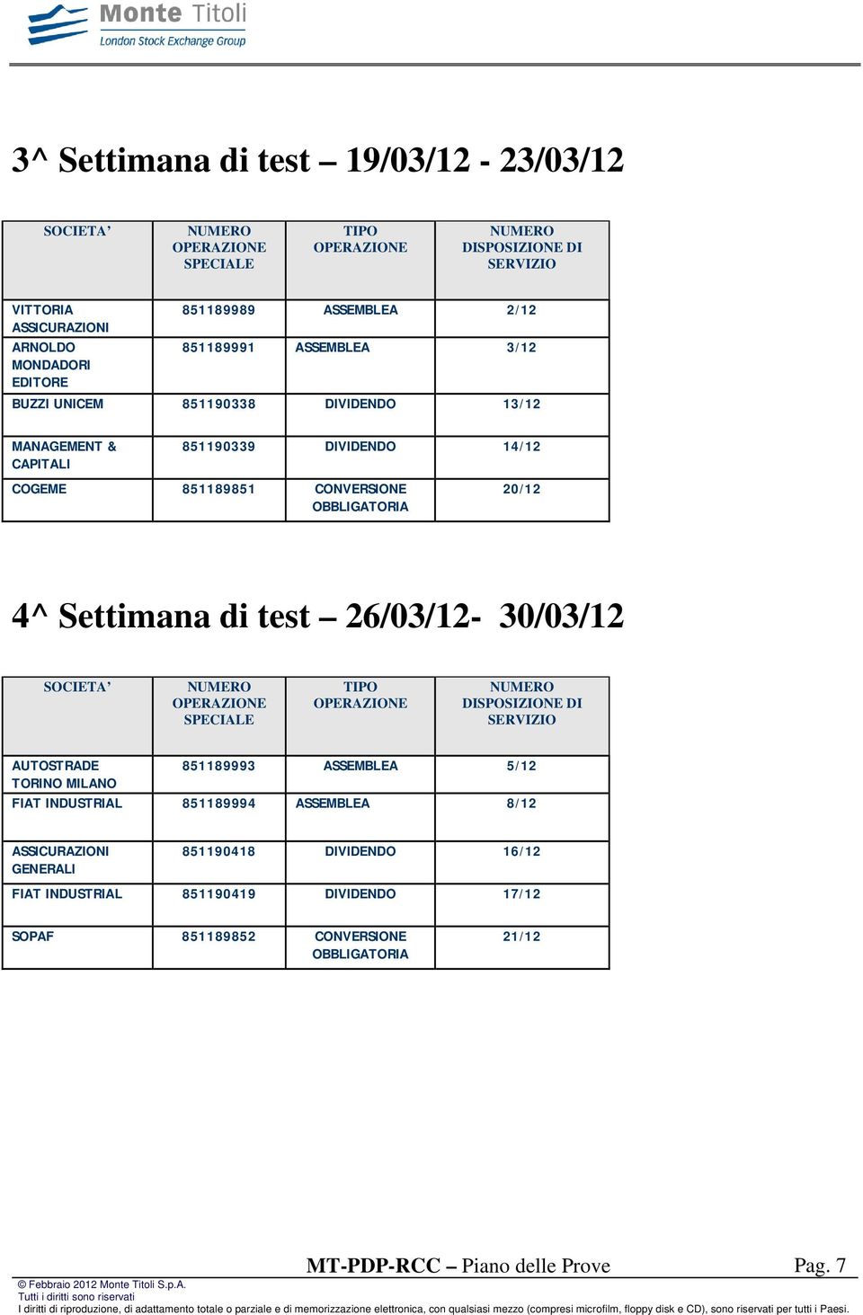 Settimana di test 26/03/12-30/03/12 TIPO AUTOSTRADE 851189993 ASSEMBLEA 5/12 TORINO MILANO FIAT INDUSTRIAL 851189994 ASSEMBLEA 8/12 ASSICURAZIONI