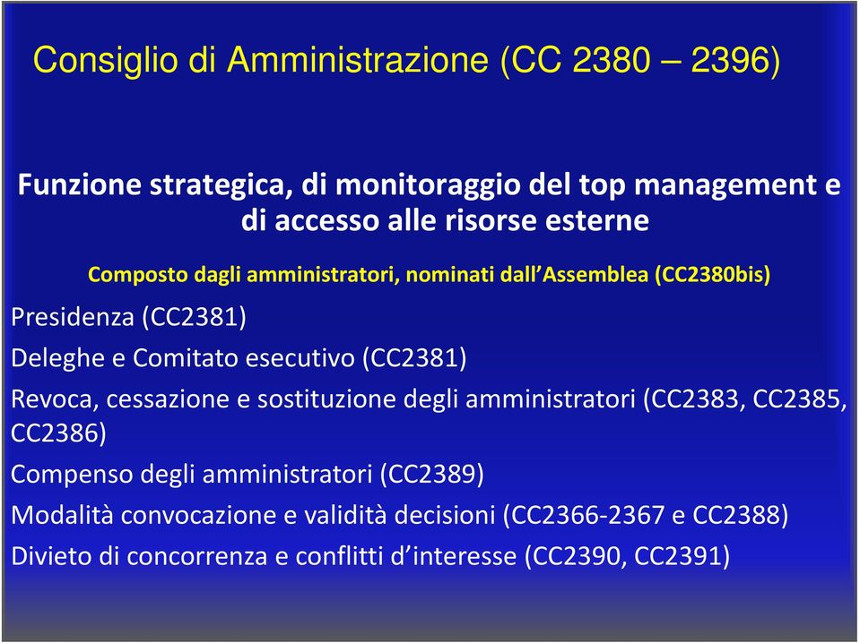 (CC2381) Revoca, cessazione e sostituzione degli amministratori (CC2383, CC2385, CC2386) Compenso degli amministratori