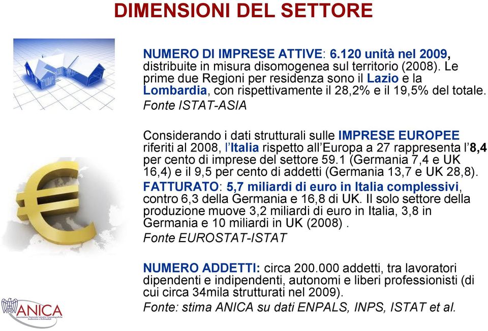 Fonte ISTAT-ASIA Considerando i dati strutturali sulle IMPRESE EUROPEE riferiti al 2008, l Italia rispetto all Europa a 27 rappresenta l 8,4 per cento di imprese del settore 59.