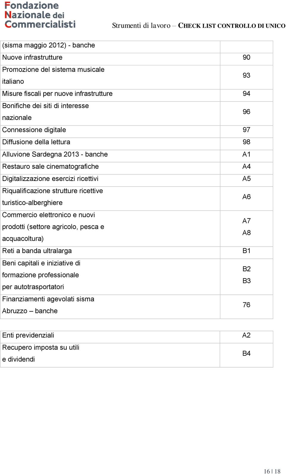 Riqualificazine strutture ricettive turistic-alberghiere A6 Cmmerci elettrnic e nuvi A7 prdtti (settre agricl, pesca e A8 acquacltura) Reti a banda ultralarga B1 Beni