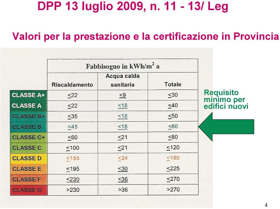 la certificazione in Provincia Requisito