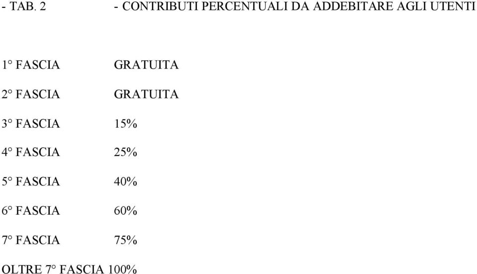 AGLI UTENTI 1 FASCIA GRATUITA 2 FASCIA