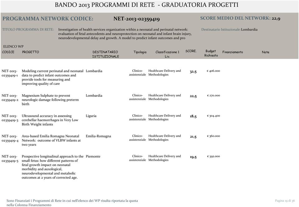 A model to predict infant outcomes and pro Destinatario Istituzionale:Lombardia 02359419 1 Modeling current perinatal and neonatal data to predict infant outcomes and provide tools for measuring and