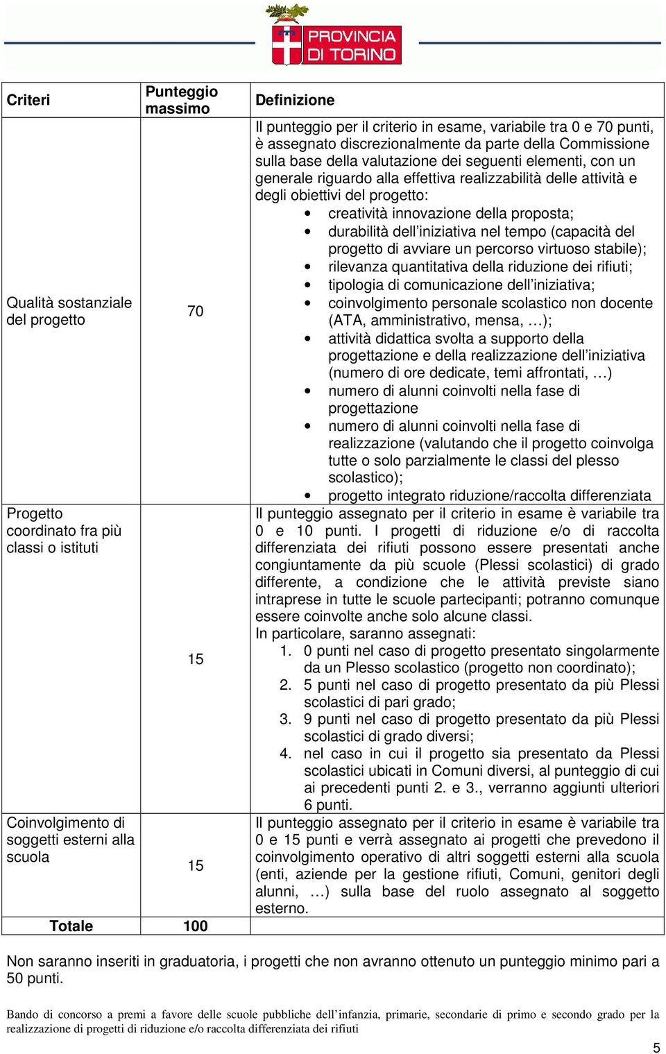 effettiva realizzabilità delle attività e degli obiettivi del progetto: creatività innovazione della proposta; durabilità dell iniziativa nel tempo (capacità del progetto di avviare un percorso