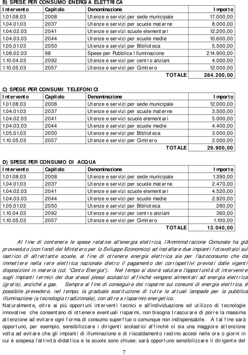 900,00 1.10.04.03 2092 Utenze e servizi per centro anziani 4.000,00 1.10.05.03 2057 Utenze e servizi per Cimitero 12.000,00 TOTALE 284.