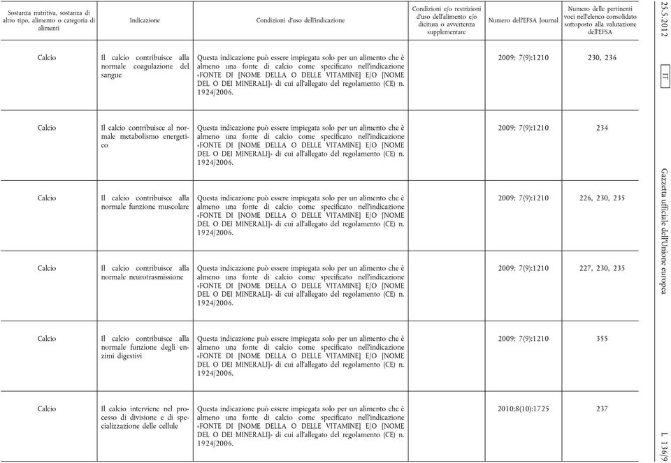 specializzazione delle cellule almeno una fonte di calcio come specificato nell indicazione almeno una fonte di calcio come specificato nell indicazione almeno una fonte di calcio come specificato