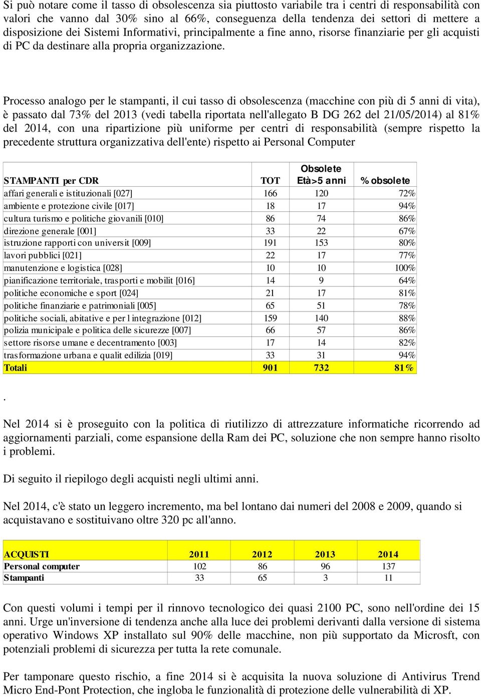 Processo analogo per le stampanti, il cui tasso di obsolescenza (macchine con più di 5 anni di vita), è passato dal 73% del 2013 (vedi tabella riportata nell'allegato B DG 262 del 21/05/2014) al 81%