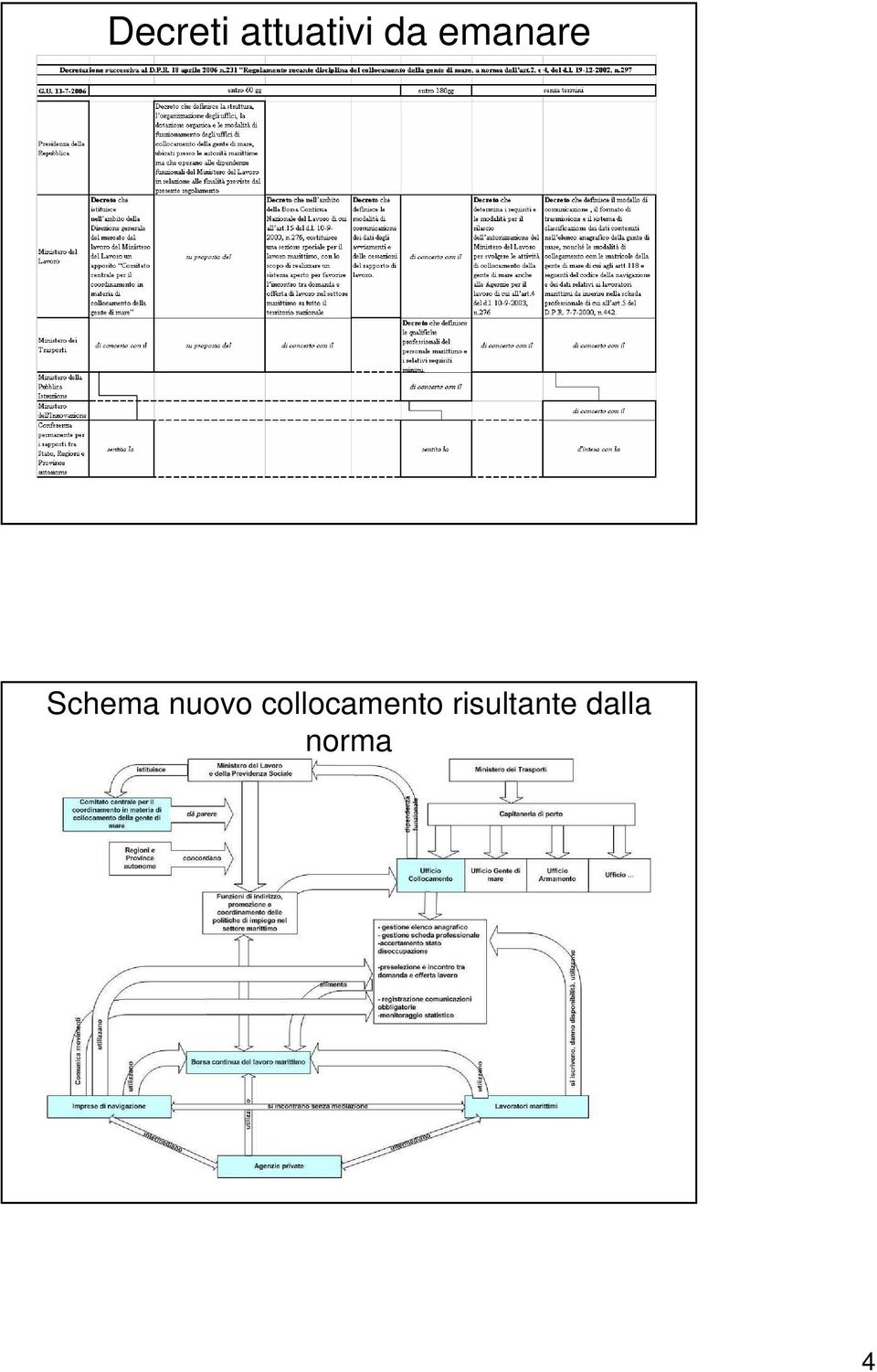 nuovo collocamento