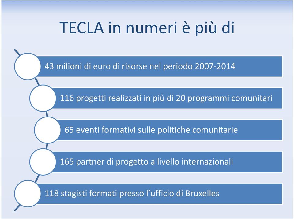 eventi formativi sulle politiche comunitarie 165 partner di progetto a