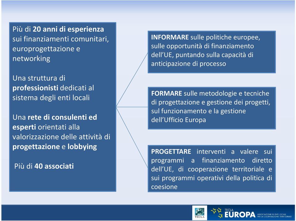 finanziamento dell UE, puntando sulla capacità di anticipazione di processo FORMAREsulle metodologie e tecniche di progettazione e gestione dei progetti, sul funzionamento e la