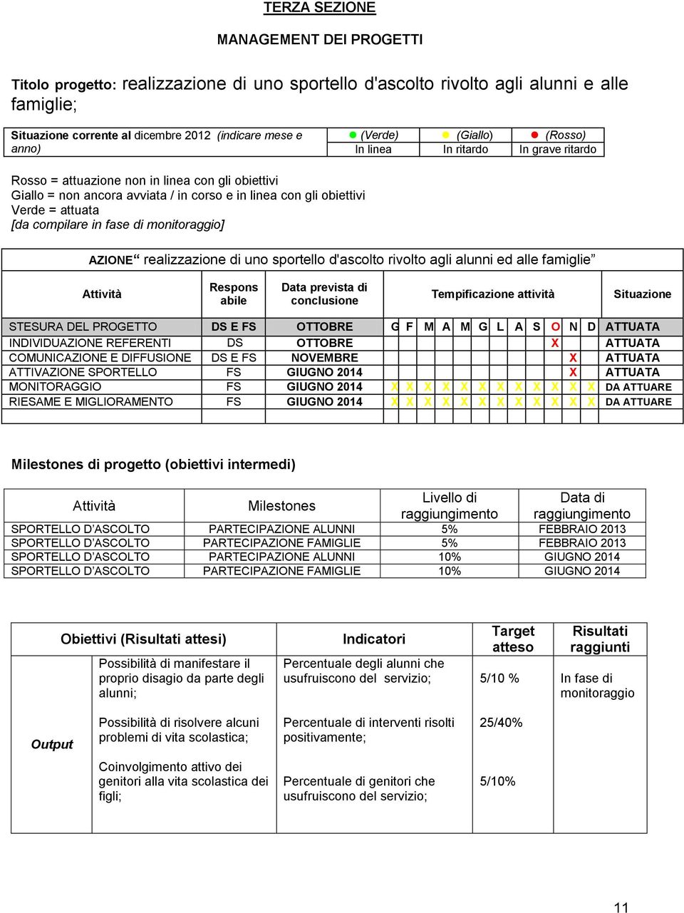 compilare in fase di monitoraggio] AZIONE realizzazione di uno sportello d'ascolto rivolto agli alunni ed alle famiglie Attività Respons abile Data prevista di conclusione Tempificazione attività