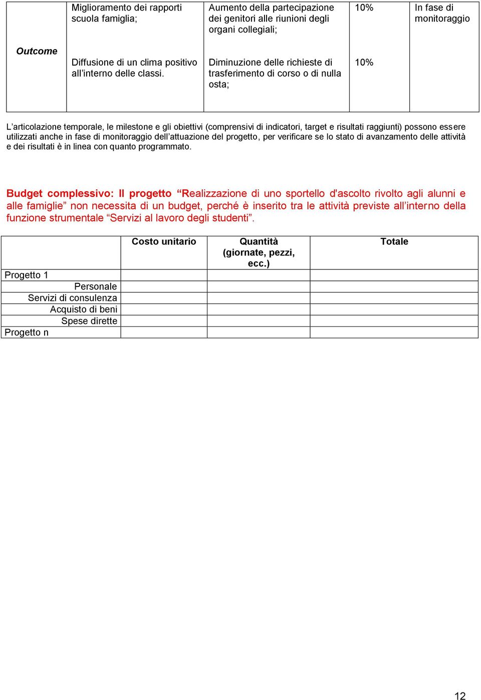 Diminuzione delle richieste di trasferimento di corso o di nulla osta; 10% L articolazione temporale, le milestone e gli obiettivi (comprensivi di indicatori, target e risultati raggiunti) possono