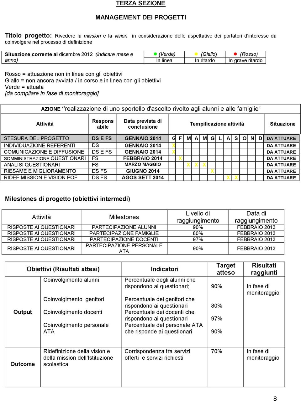 / in corso e in linea con gli obiettivi Verde = attuata [da compilare in fase di monitoraggio] AZIONE realizzazione di uno sportello d'ascolto rivolto agli alunni e alle famiglie Attività Respons