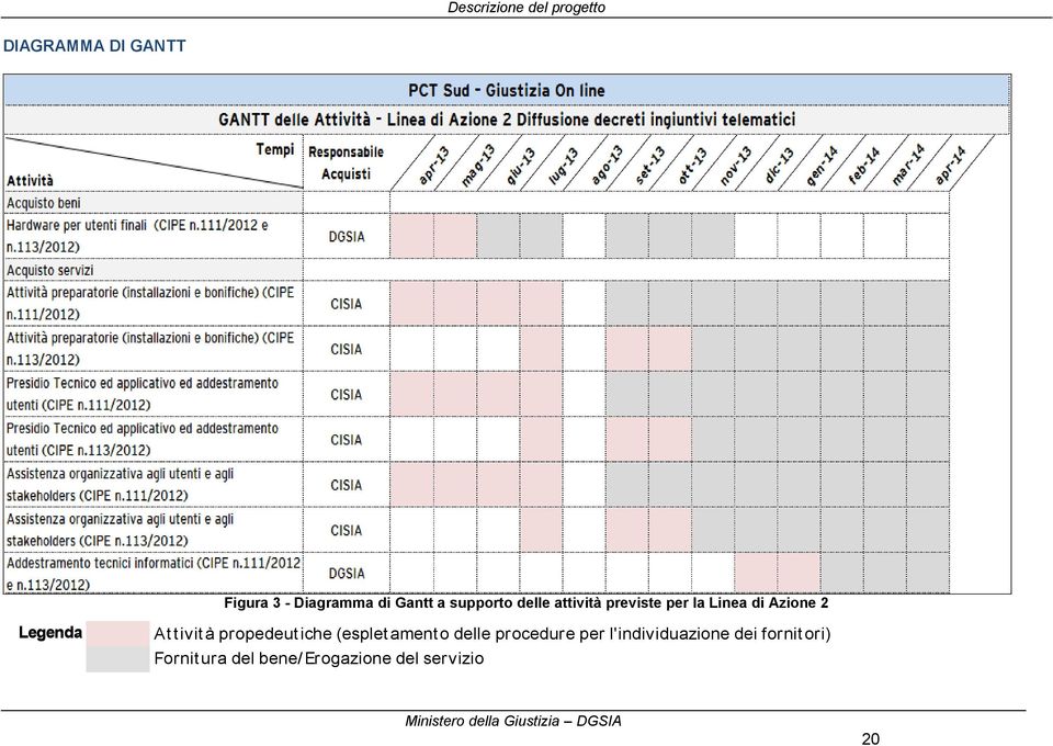 ivit à propedeut iche (esplet ament o delle procedure per