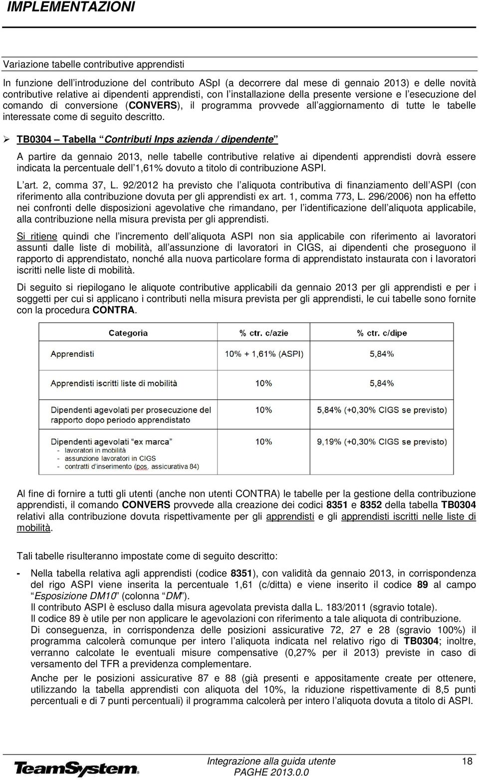 TB0304 Tabella Contributi Inps azienda / dipendente A partire da gennaio 2013, nelle tabelle contributive relative ai dipendenti apprendisti dovrà essere indicata la percentuale dell 1,61% dovuto a