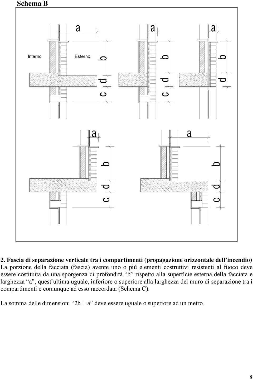 avente uno o più elementi costruttivi resistenti al fuoco deve essere costituita da una sporgenza di profondità b rispetto alla
