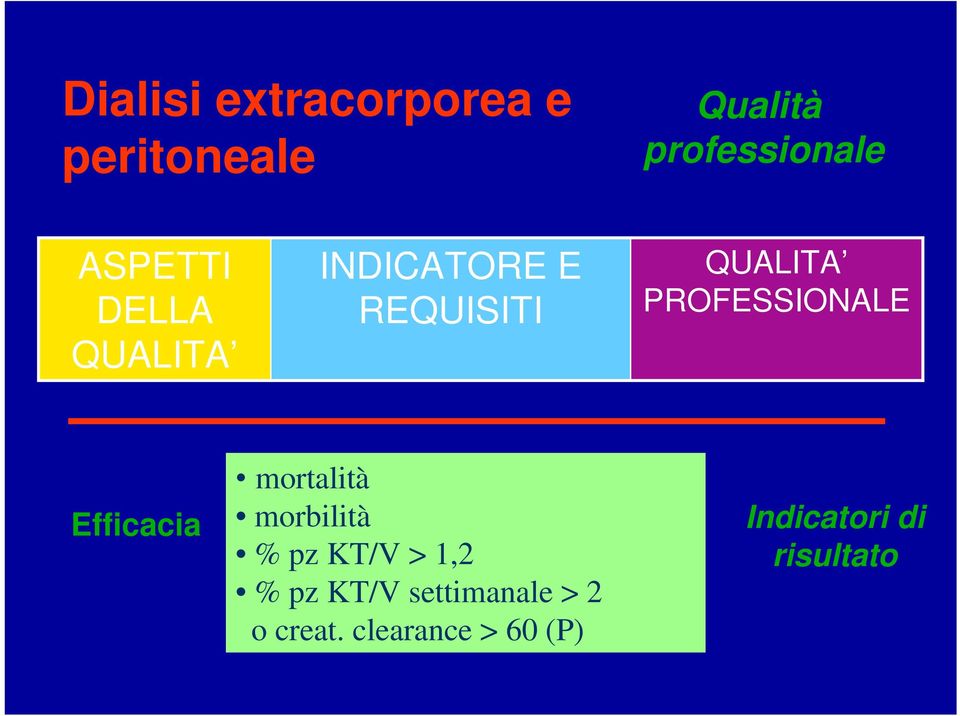 PROFESSIONALE Efficacia mortalità morbilità % pz KT/V > 1,2 %