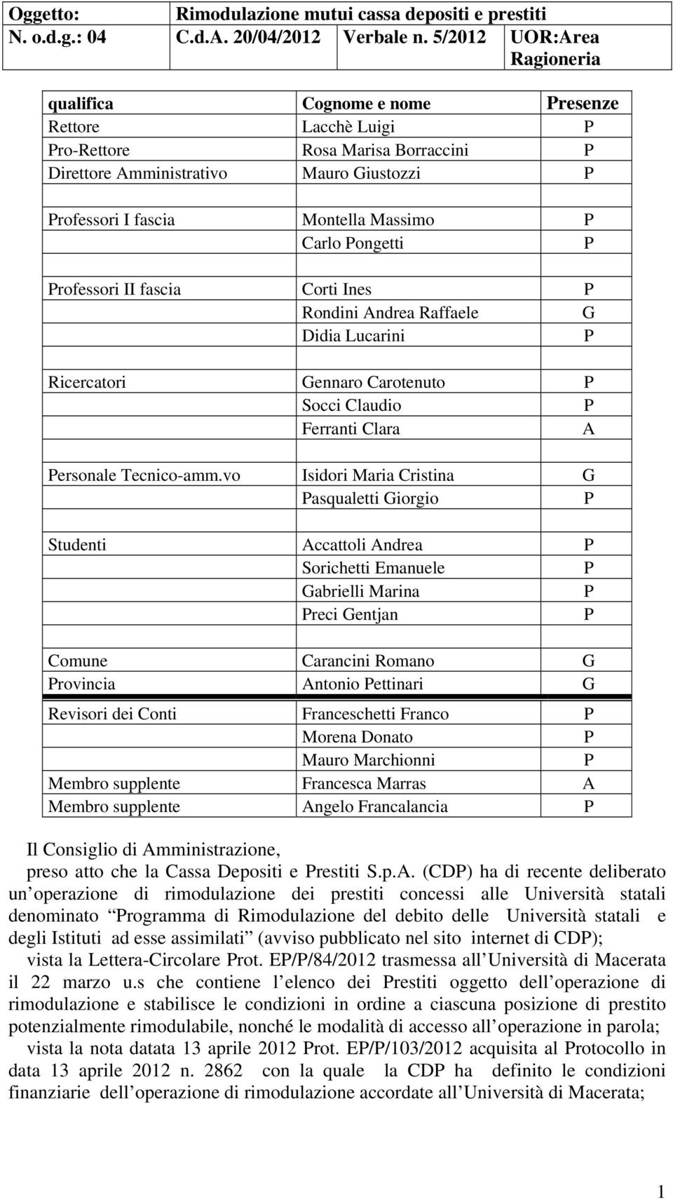 ongetti rofessori II fascia Corti Ines Rondini Andrea Raffaele G Didia Lucarini Ricercatori Gennaro Carotenuto Socci Claudio Ferranti Clara A ersonale Tecnico-amm.