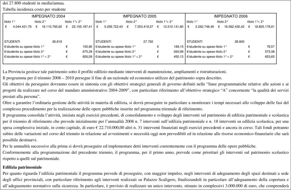 765,62 22.155.187,41 5.256.722,43 7.253.419,37 12.510.141,80 2.262.748,49 16.562.430,42 18.825.178,91 STUDENTI 26.819 STUDENTI 27.792 STUDENTI 28.