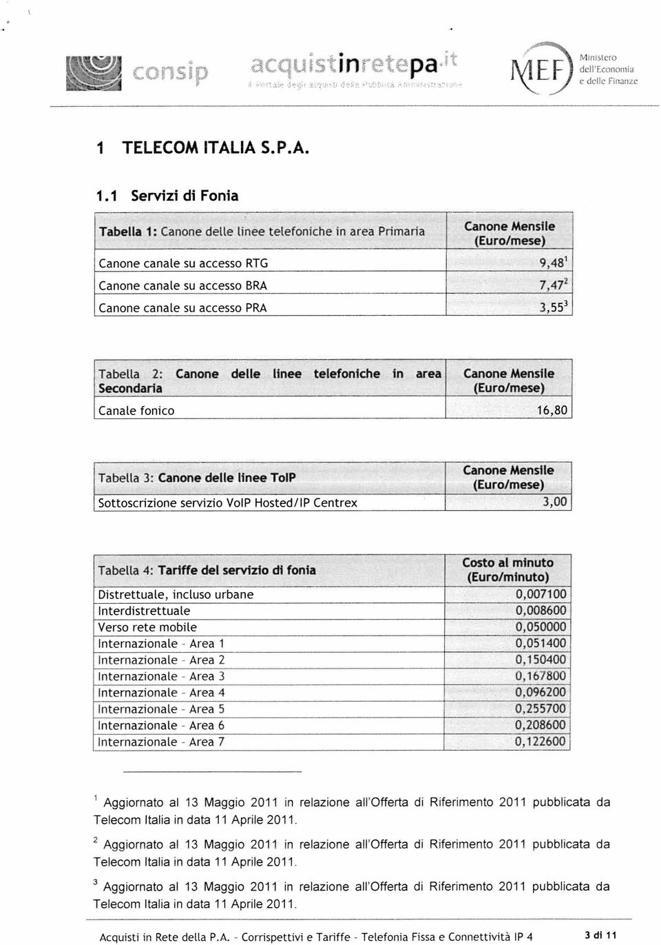 3,553 Tabella 2: Canone delle linee telefoniche In area Canone Mensile Secondaria (Euro/mese) Canale fonico 16,80 Tabella 3: Canone delle linee T0IP Canon: Men:11e Sottoscrizione servizio VoIP