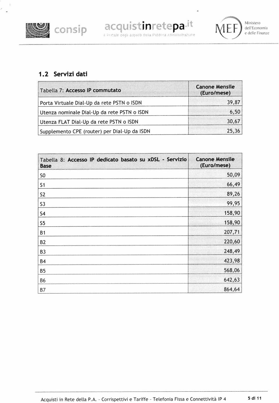 6,50 Utenza FLAT Dial-Up da rete PSTN o ISDN 30,67 Supplemento CPE (router) per Dial-Up da ISDN 25,36 Tabella 8: Accesso li dedicato