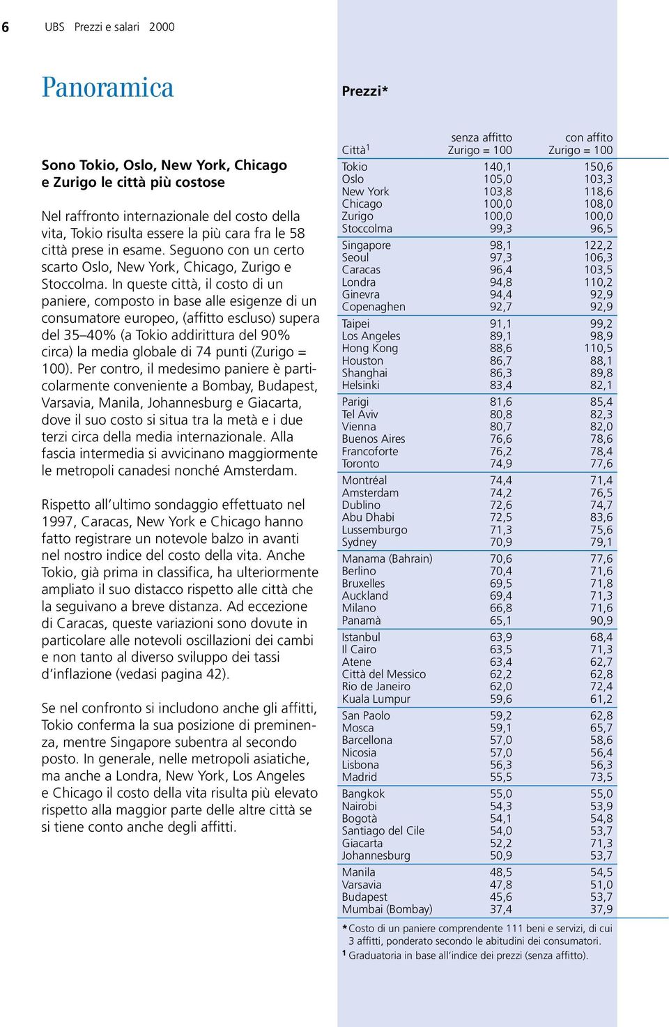 In queste città, il costo di un paniere, composto in base alle esigenze di un consumatore europeo, (affitto escluso) supera del 35 40% (a Tokio addirittura del 90% circa) la media globale di 74 punti