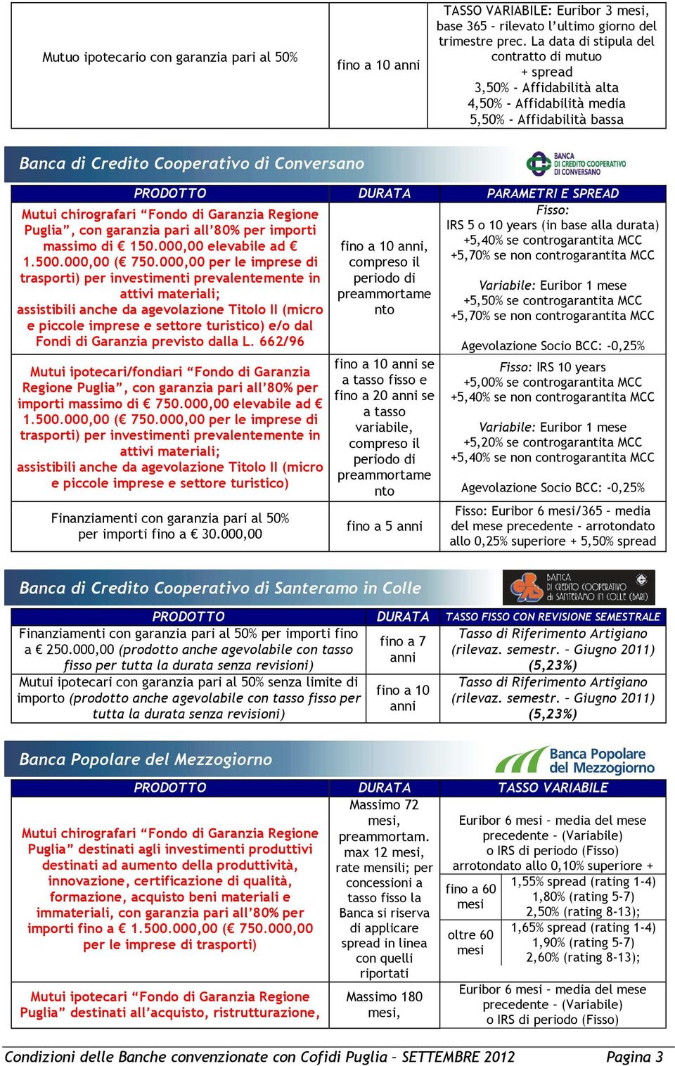 durata) +5,40% se controgarantita MCC +5,70% se non controgarantita MCC Mutui chirografari Fondo di Regione Puglia, con garanzia pari all 80% per importi massimo di 150.000,00 elevabile ad 1.500.