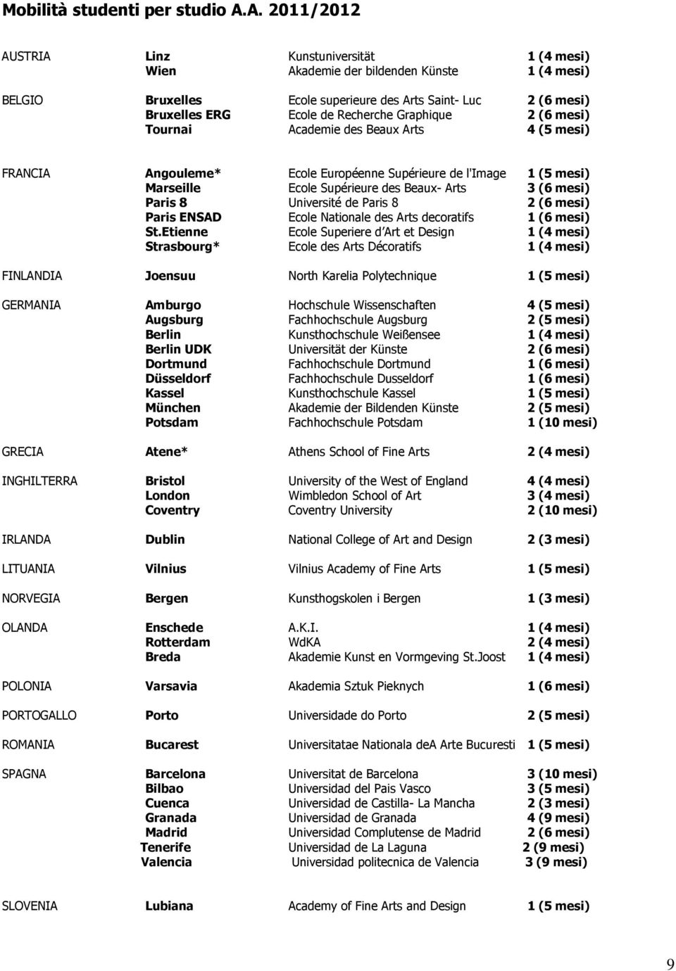 Graphique 2 (6 mesi) Tournai Academie des Beaux Arts 4 (5 mesi) FRANCIA Angouleme* Ecole Européenne Supérieure de l'image 1 (5 mesi) Marseille Ecole Supérieure des Beaux- Arts 3 (6 mesi) Paris 8