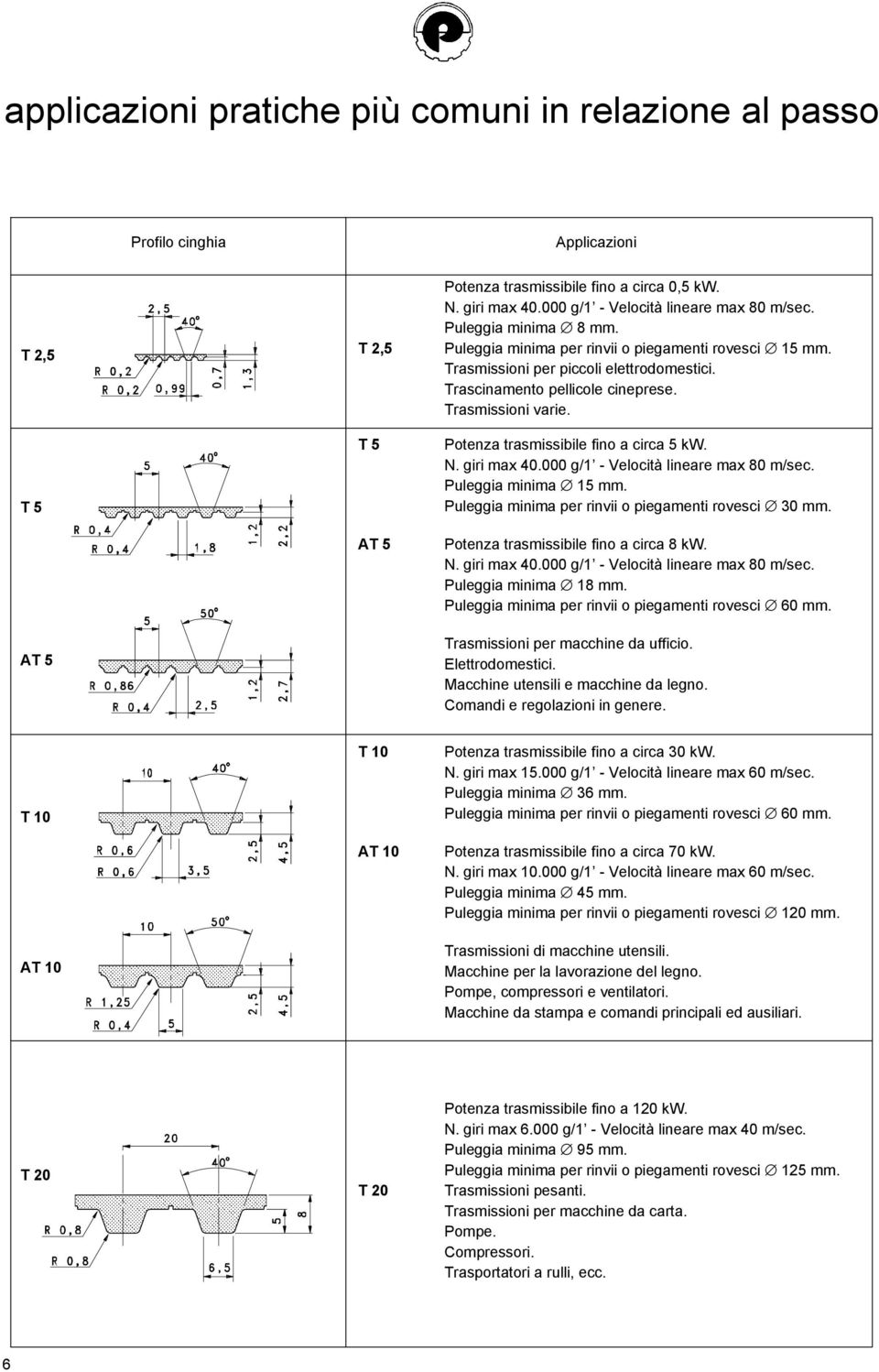 Trasmissioni varie. Potenza trasmissibile fino a circa 5 kw. N. giri max 40.000 g/1 - Velocità lineare max 80 m/sec. Puleggia minima 15 mm. Puleggia minima per rinvii o piegamenti rovesci 30 mm.