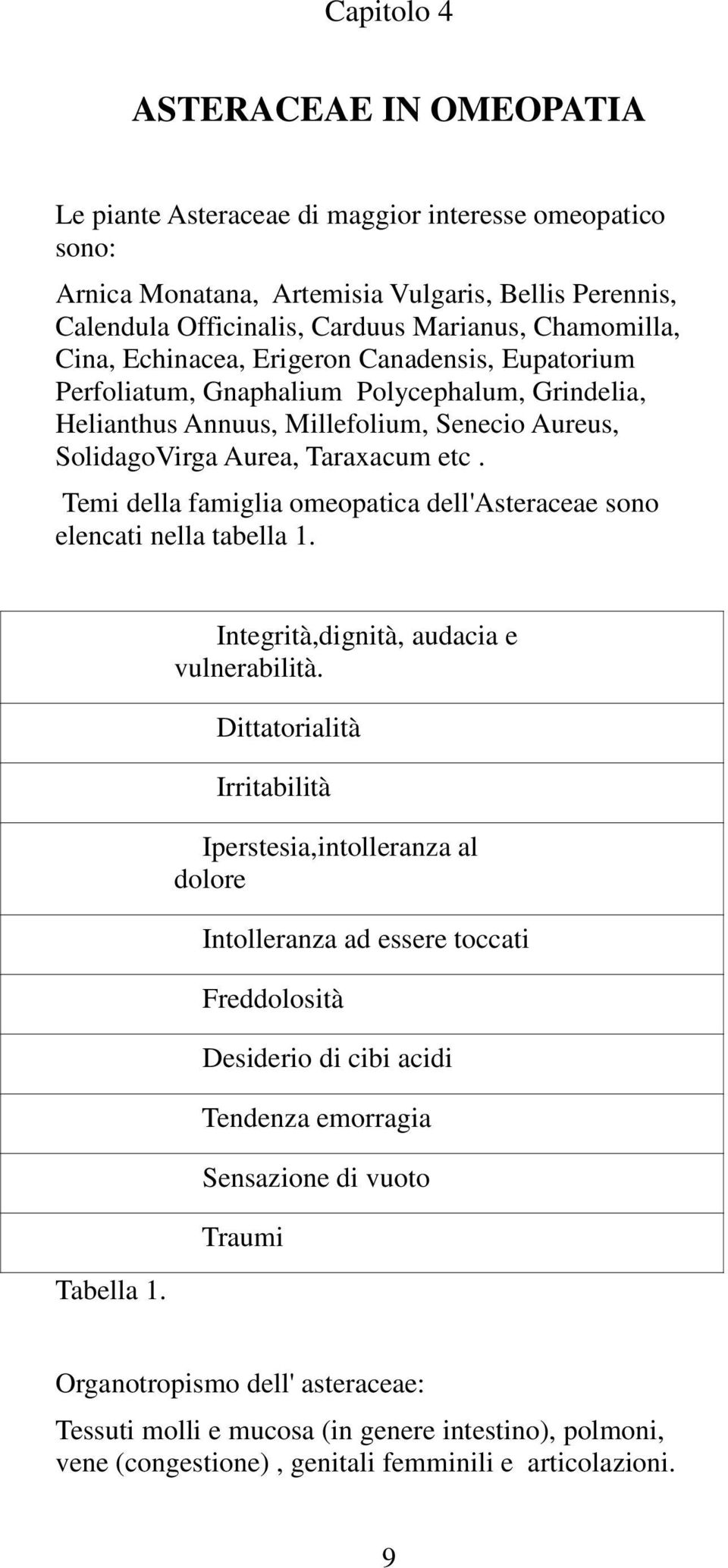 Temi della famiglia omeopatica dell'asteraceae sono elencati nella tabella 1. Tabella 1. Integrità,dignità, audacia e vulnerabilità.