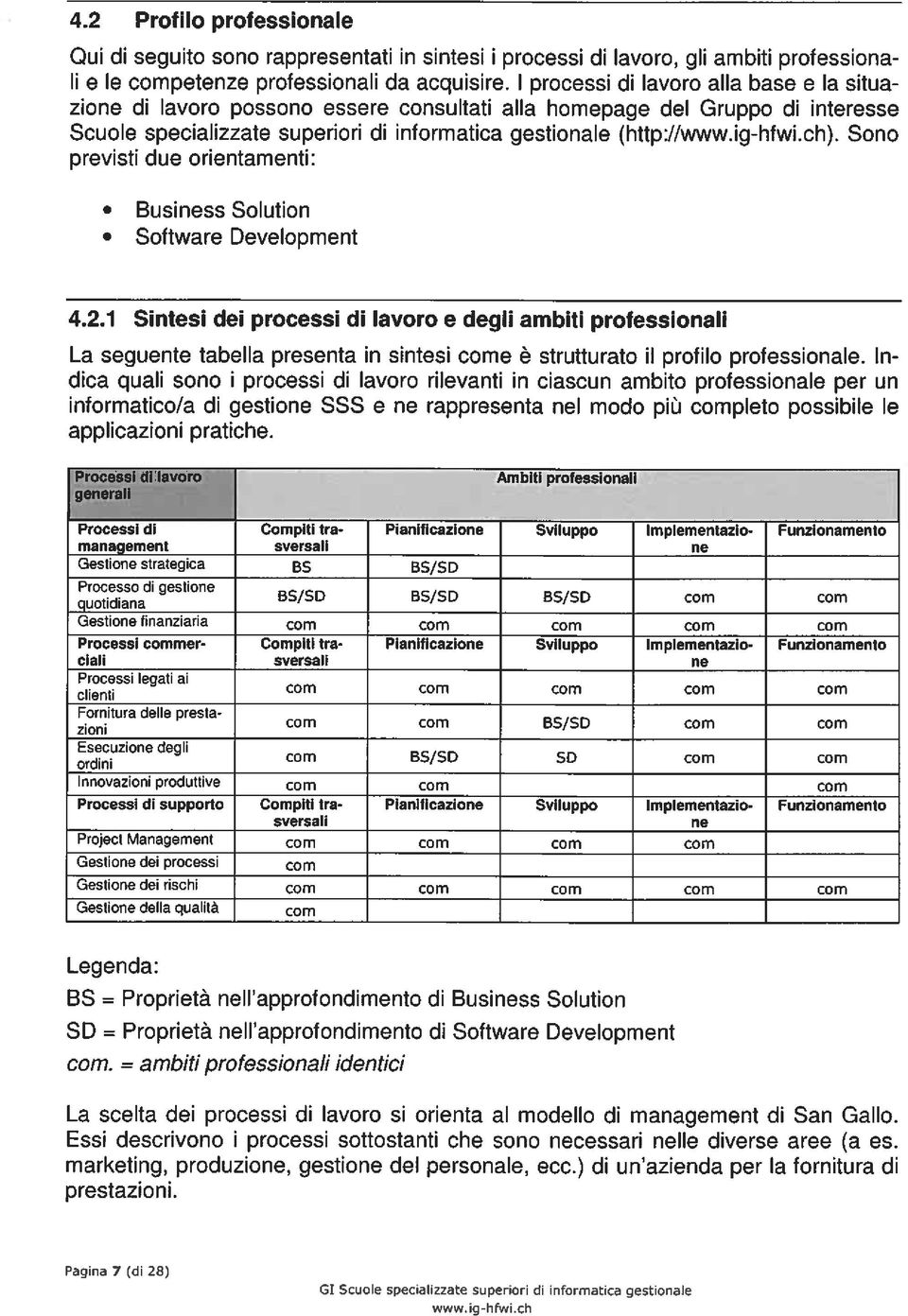 Sono previsti due orientamenti: Business Solution Software Development 4.2.