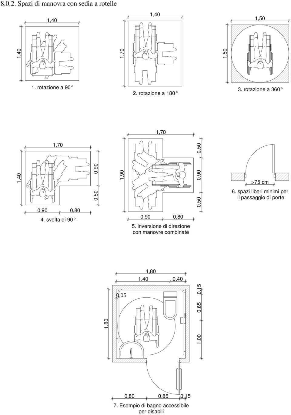 inversione di direzione con manovre combinate 0,50 0,90 0,50 >75 cm 6.