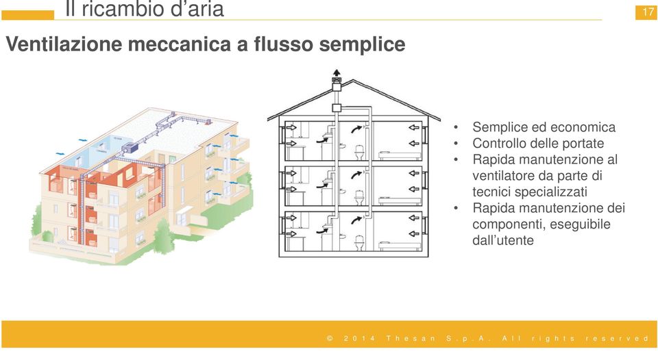 Rapida manutenzione al ventilatore da parte di tecnici