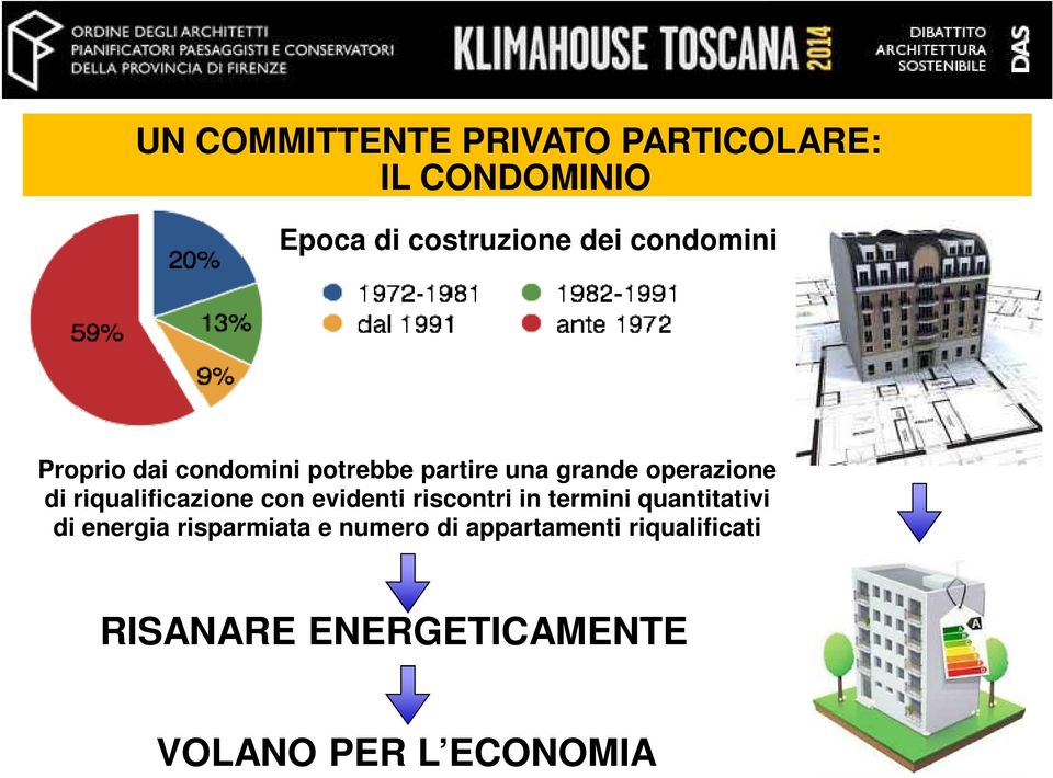 riqualificazione con evidenti riscontri in termini quantitativi di energia