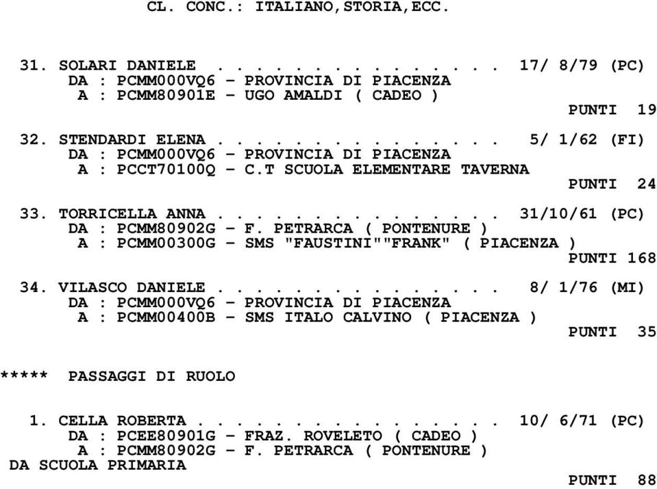 PETRARCA ( PONTENURE ) PUNTI 168 34. VILASCO DANIELE............... 8/ 1/76 (MI) A : PCMM00400B - SMS ITALO CALVINO ( PIACENZA ) PUNTI 35 ***** PASSAGGI DI RUOLO 1.