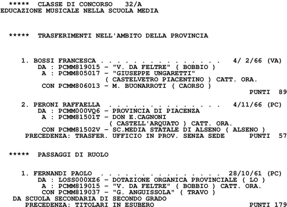 ............. 4/11/66 (PC) A : PCMM81501T - DON E.CAGNONI ( CASTELL'ARQUATO ) CATT. ORA. CON PCMM81502V - SC.MEDIA STATALE DI ALSENO ( ALSENO ) PRECEDENZA: TRASFER. UFFICIO IN PROV.