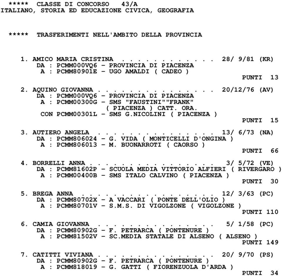 CON PCMM00301L - SMS G.NICOLINI ( PIACENZA ) PUNTI 15 3. AUTIERO ANGELA............... 13/ 6/73 (NA) DA : PCMM806024 - G. VIDA ( MONTICELLI D'ONGINA ) A : PCMM806013 - M.