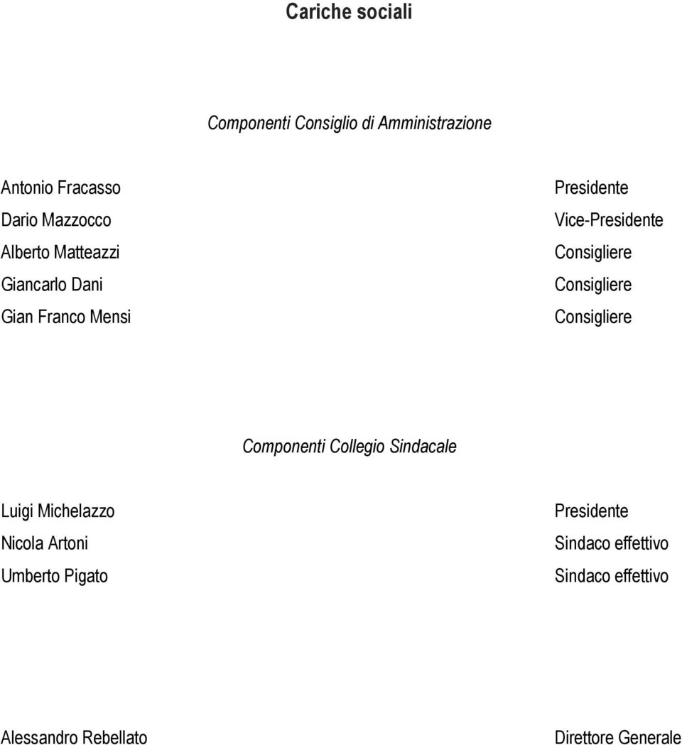 Consigliere Consigliere Componenti Collegio Sindacale Luigi Michelazzo Nicola Artoni