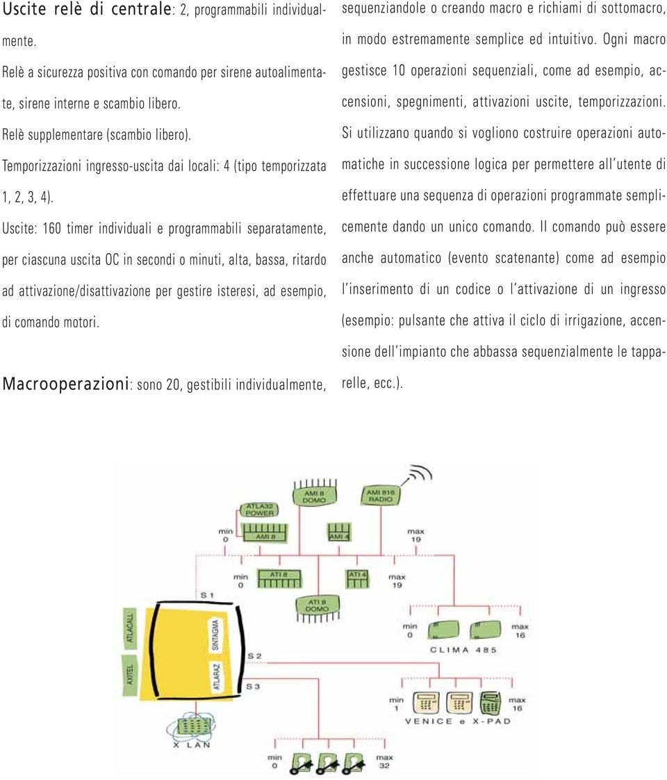 Uscite: 160 timer individuali e programmabili separatamente, per ciascuna uscita OC in secondi o minuti, alta, bassa, ritardo ad attivazione/disattivazione per gestire isteresi, ad esempio, di