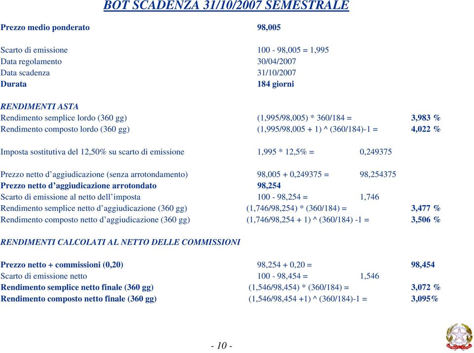 emissione 1,995 * 12,5% = 0,249375 Prezzo netto d aggiudicazione (senza arrotondamento) 98,005 + 0,249375 = 98,254375 Prezzo netto d aggiudicazione arrotondato 98,254 Scarto di emissione al netto