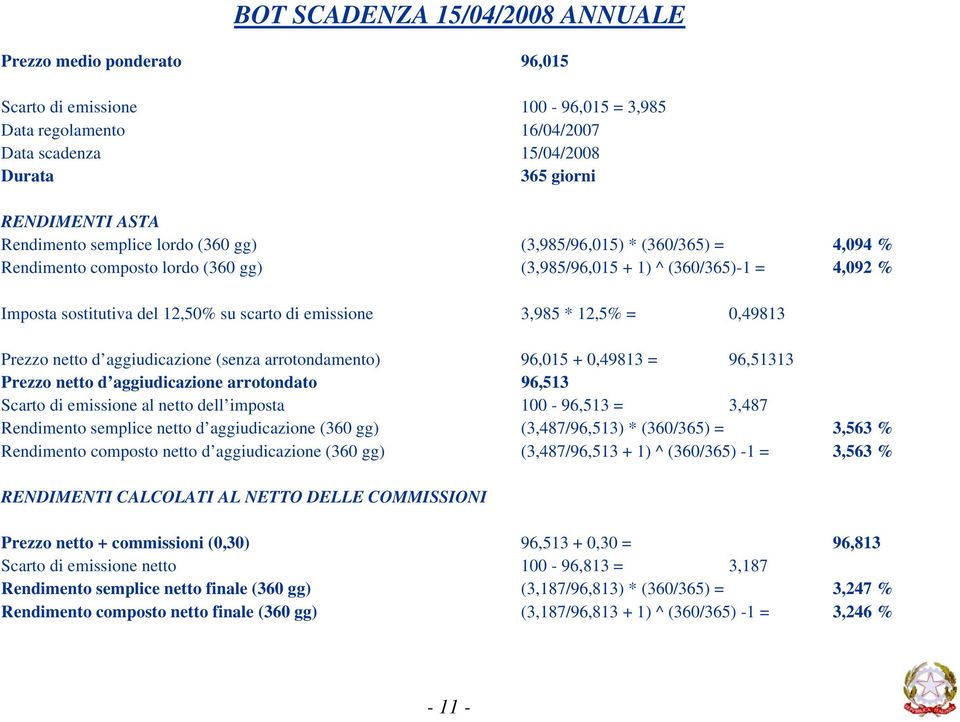 * 12,5% = 0,49813 Prezzo netto d aggiudicazione (senza arrotondamento) 96,015 + 0,49813 = 96,51313 Prezzo netto d aggiudicazione arrotondato 96,513 Scarto di emissione al netto dell imposta