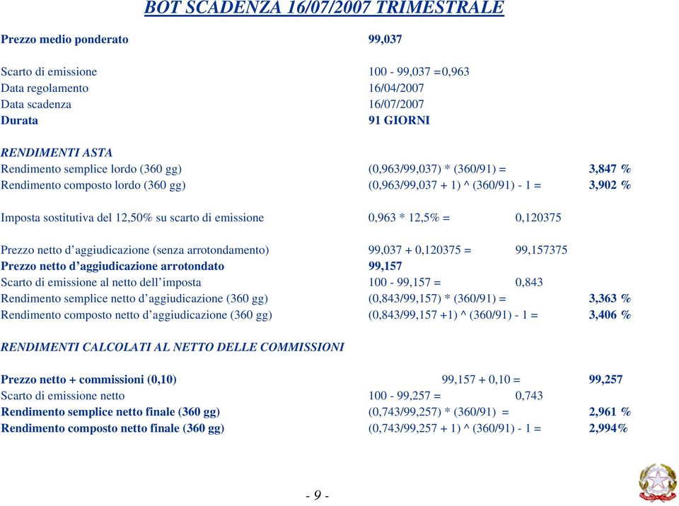 emissione 0,963 * 12,5% = 0,120375 Prezzo netto d aggiudicazione (senza arrotondamento) 99,037 + 0,120375 = 99,157375 Prezzo netto d aggiudicazione arrotondato 99,157 Scarto di emissione al netto