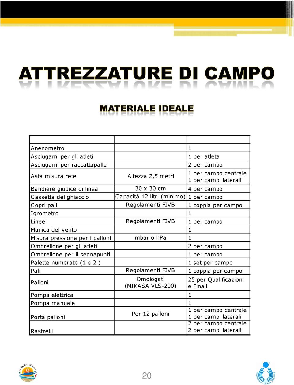 Manica del vento 1 v Misura pressione per i palloni mbar o hpa 1 v Ombrellone per gli atleti 2 per campo v Ombrellone per il segnapunti 1 per campo v Palette numerate (1 e 2 ) 1 set per campo v Pali