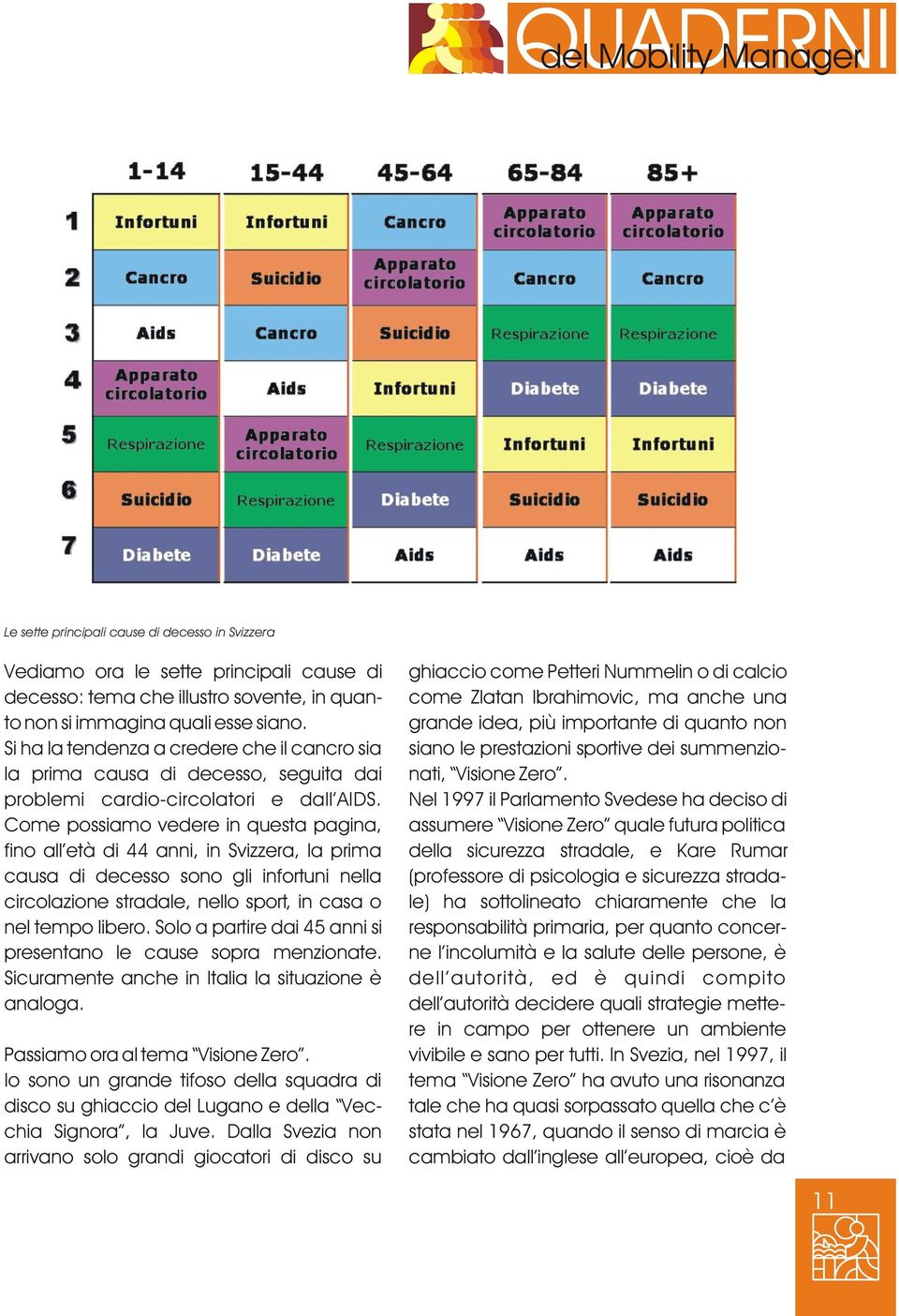 Come possiamo vedere in questa pagina, fino all età di 44 anni, in Svizzera, la prima causa di decesso sono gli infortuni nella circolazione stradale, nello sport, in casa o nel tempo libero.