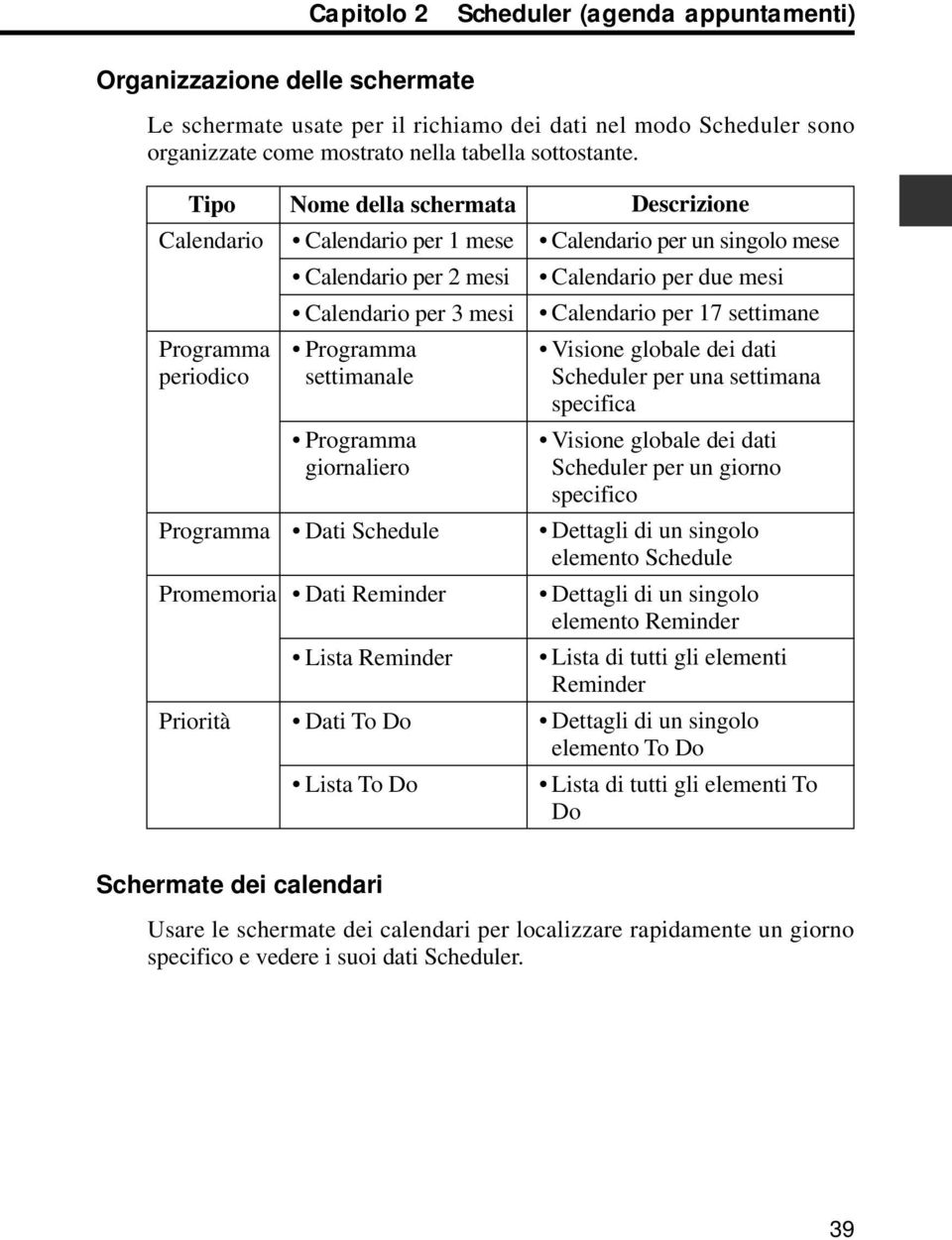 Dati Schedule Dati Reminder Lista Reminder Dati To Do Lista To Do Descrizione Calendario per un singolo mese Calendario per due mesi Calendario per 17 settimane Visione globale dei dati Scheduler per