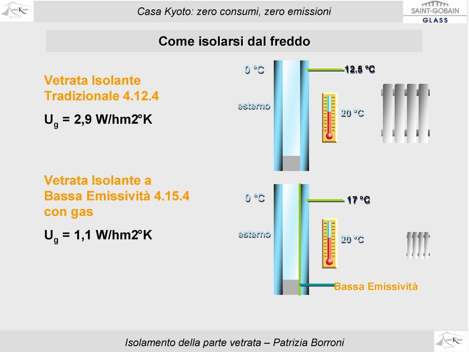 4 U g = 2,9 W/hm2 K 0 C esterno 12.