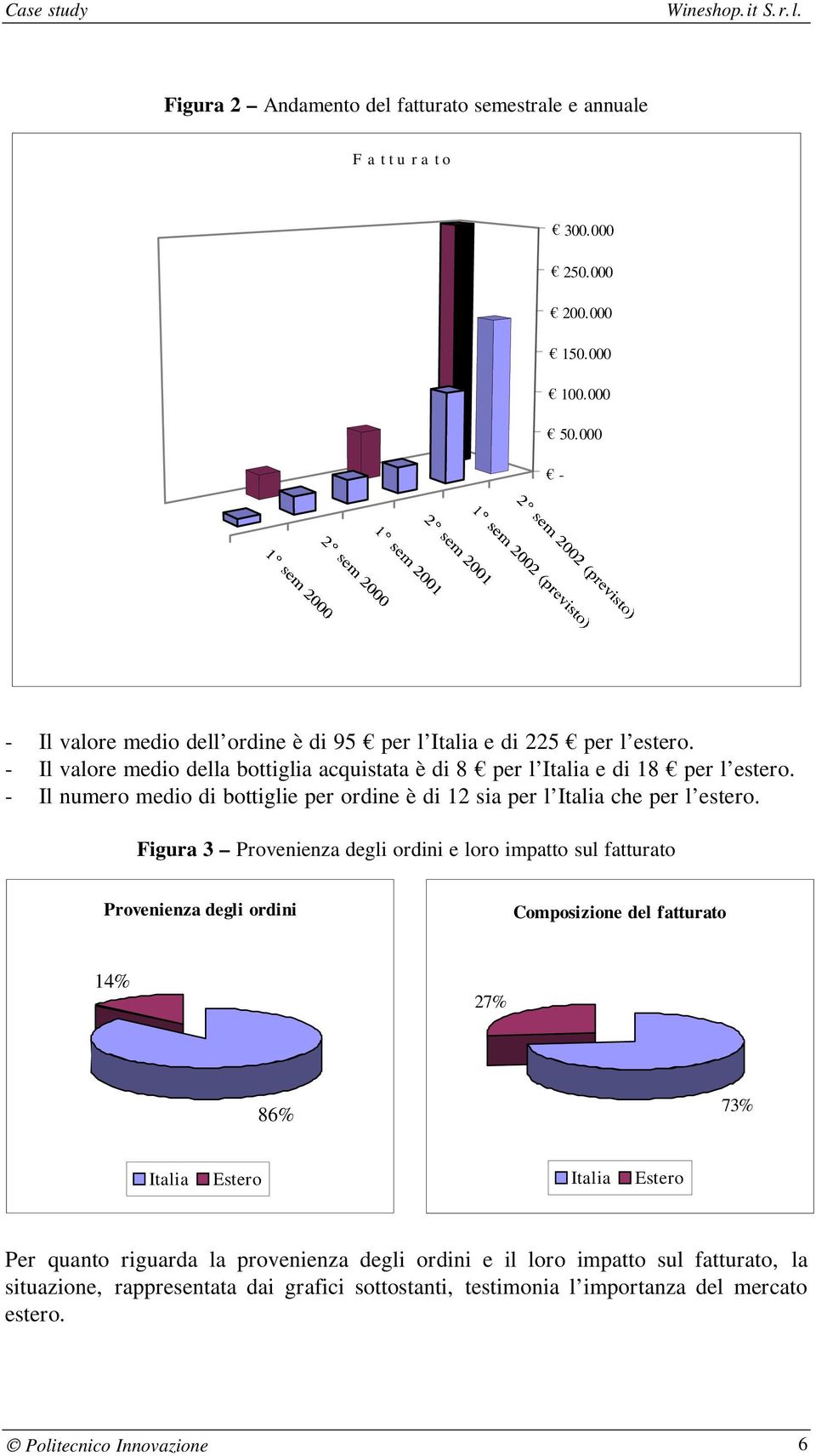 - Il numero medio di bottiglie per ordine è di 12 sia per l Italia che per l estero.