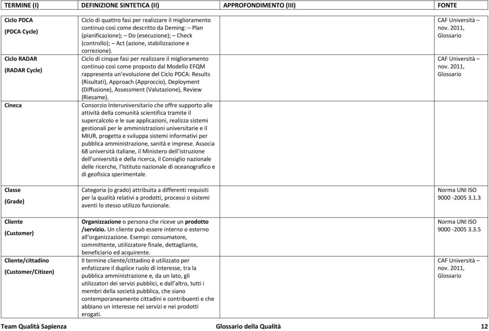 Ciclo di cinque fasi per realizzare il miglioramento continuo così come proposto dal Modello EFQM rappresenta un evoluzione del Ciclo PDCA: Results (Risultati), Approach (Approccio), Deployment